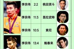 开云体育中国-印尼羽毛球队血洗泰国羽毛球队，李宗伟打破历史纪录的简单介绍