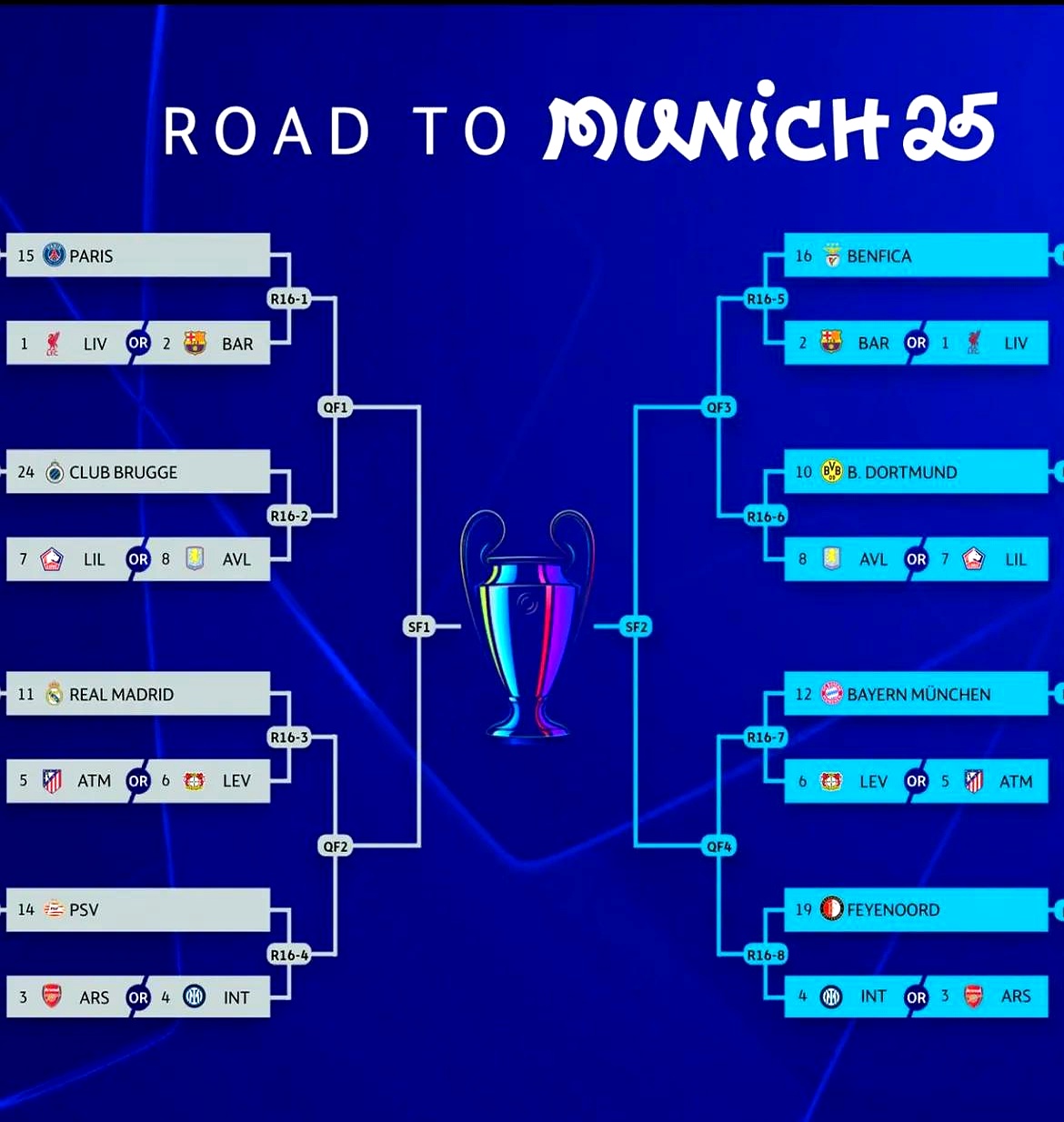 欧冠联赛排名公布，球队跻身前十