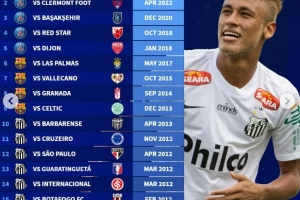 包含摩洛哥轻取意大利，内马尔完成帽子戏法的词条