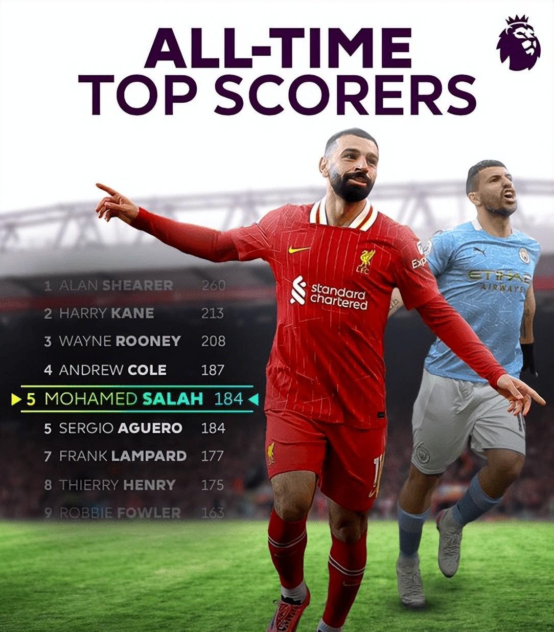 包含塞内加尔轻取利物浦，阿奎罗统治全场的词条